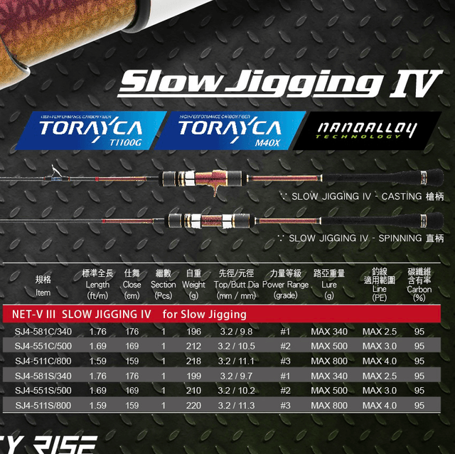 Canne HEARTY RISE SLOW JIGGING IV 340/500/800GR (EXCLU 2024)