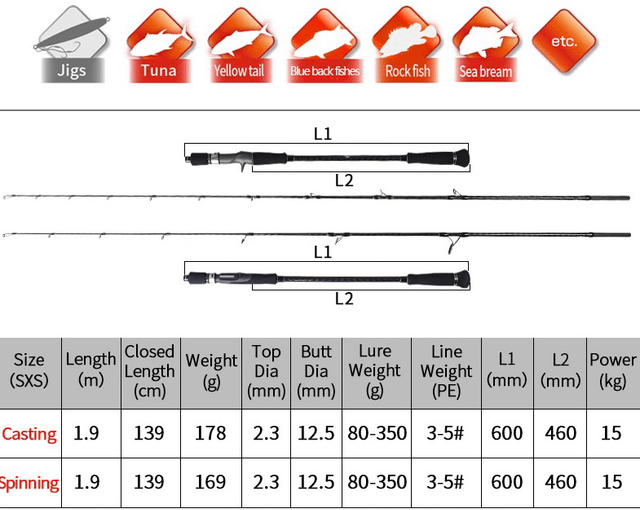 Canne OCEAN ROD Slow Jig (casting) Spiral Guides