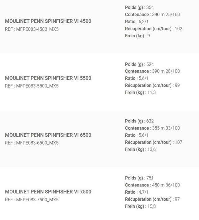 Moulinet Penn Spinfisher VI 6500 - 7500