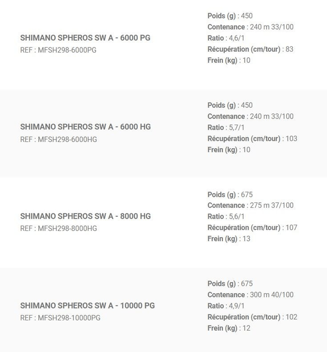 Moulinet Shimano Spheros SW-A 6000PG-8000PG-10000PG-14000XG